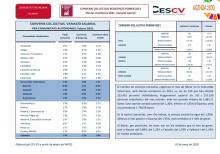CONVENIS COL.LECTIUS REGISTRATS FEBRER 2021  Efectes econòmics 2021. Variació salarial