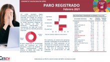 PARO REGISTRADO Febrero 2021