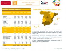  COMPRAVENTA DE VIVIENDAS FEBRERO 2021