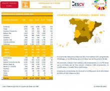 COMPRAVENDA DE VIVENDES FEBRER 2021
