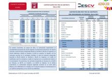 CONTRATACIÓN INDEFINIDA Y TEMPORAL  Marzo 2021