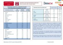 CONVENIOS COLECTIVOS REGISTRADOS MARZO 2021 Efectos económicos 2021. Variación salarial