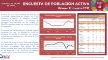 ENCUESTA DE POBLACIÓN ACTIVA Primer Trimestre 2021