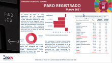 PARO REGISTRADO Marzo 2021