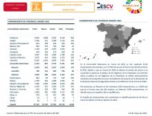 COMPRAVENTA DE VIVIENDAS MARZO 2021