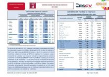 CONTRATACIÓN INDEFINIDA Y TEMPORAL Abril 2021