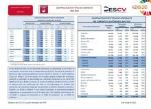 CONTRACTACIÓ INDEFINIDA I TEMPORAL Abril 2021