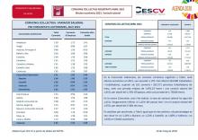 CONVENIS COL.LECTIUS REGISTRATS ABRIL 2021 Efectes econòmics 2021. Variació salarial