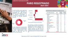 PARO REGISTRADO Abril 2021