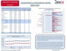 AFILIACIONS A LA SEGURETAT SOCIAL MAIG 2021