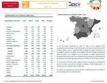 COMPRAVENTA DE VIVIENDAS ABRIL 2021
