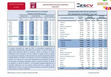 CONTRATACIÓN INDEFINIDA Y TEMPORAL Mayo 2021