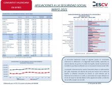 AFILIACIONES A LA SEGURIDAD SOCIAL MAYO 2021