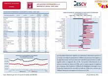 AFILIACIONS D’ESTRANGERS A LA SEGURETAT SOCIAL. JUNY 2021
