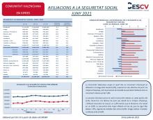 AFILIACIONS A LA SEGURETAT SOCIAL JUNY 2021