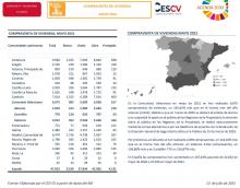COMPRAVENTA DE VIVIENDAS MAYO 2021