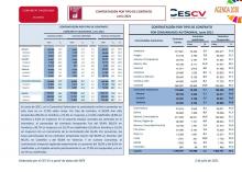 CONTRATACIÓN INDEFINIDA Y TEMPORAL Junio 2021