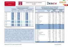 CONTRACTACIÓ INDEFINIDA I TEMPORAL Juny 2021