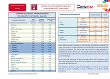 CONVENIS COL.LECTIUS REGISTRATS MAIG 2021 Efectes econòmics 2021. Variació salarial