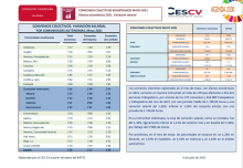 CONVENIOS COLECTIVOS REGISTRADOS MAYO 2021 Efectos económicos 2021. Variación salarial