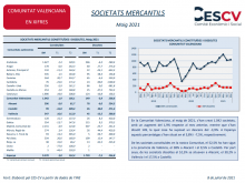 Societats Mercantils Maig 2021