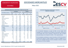 Sociedades Mercantiles Mayo 2021