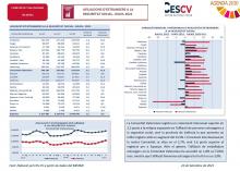 AFILIACIONS D’ESTRANGERS A LA SEGURETAT SOCIAL. JULIOL 2021
