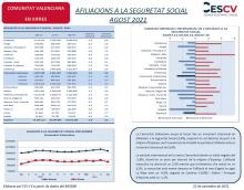 AFILIACIONS A LA SEGURETAT SOCIAL AGOST 2021