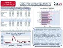 ERSONAS BENEFICIARIAS DE PRESTACIONES POR  DESEMPLEO Y TASA DE COBERTURA AGOSTO 2021
