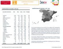 COMPRAVENDA DE VIVENDES JUNY 2021