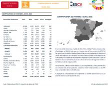 COMPRAVENDA DE VIVENDES JULIOL 2021