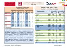CONTRACTACIÓ PER TIPUS DE CONTRACTE