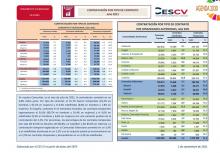 CONTRATACIÓN POR TIPO DE CONTRATO