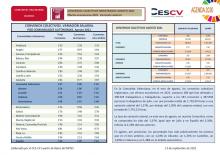 CONVENIOS COLECTIVOS REGISTRADOS AGOSTO 2021