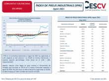 ÍNDEX DE PREUS INDUSTRIALS (IPRI) Agost 2021