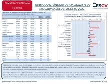 TRABAJO AUTÓNOMO. AFILIACIONES A LA SEGURIDAD SOCIAL. AGOSTO 2021