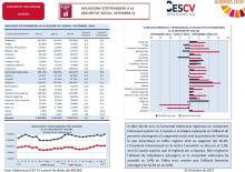 AFILIACIONS D’ESTRANGERS A LA SEGURETAT SOCIAL. SETEMBRE 2021 