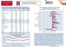 AFILIACIÓN DE EXTRANJEROS A LA SEGURIDAD SOCIAL SEPTIEMBRE 2021