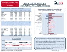 AFILIACIONS A LA SEGURETAT SOCIAL SETEMBRE 2021