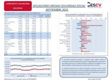 AFILIACIONES MEDIAS SEGURIDAD SOCIAL SEPTIEMBRE 2021