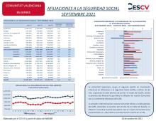 AFILIACIONES A LA SEGURIDAD SOCIAL SEPTIEMBRE 2021