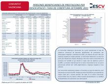 PERSONES BENEFICIARIES DE PRESTACIONS PER DESOCUPACIÓ I TAXA DE COBERTURA SETEMBRE 2021