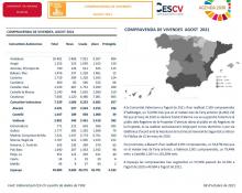 COMPRAVENDA DE VIVENDES AGOST 2021
