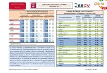 CONTRATACIÓN INDEFINIDA Y TEMPORAL  Septiembre 2021