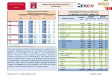 CONTRACTACIÓ INDEFINIDA I TEMPORAL Setembre 2021