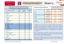 CONVENIS COL.LECTIUS REGISTRATS SETEMBRE 2021 Efectes econòmics 2021. Variació salarial