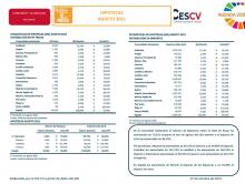 HIPOTECAS AGOSTO 2021