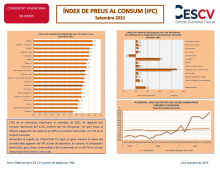ÍNDEX DE PREUS AL CONSUM (IPC) Setembre 2021