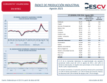 ÍNDICE DE PRODUCCIÓN INDUSTRIAL Agosto 2021
