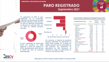 PARO REGISTRADO Septiembre 2021